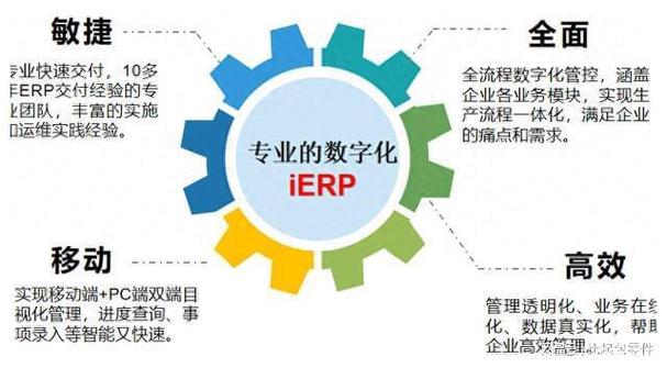 erp系统功能结构图揭示华商云服助力企业绿色发展之道